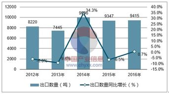 2018-2024年中國(guó)花生油行業(yè)全景調(diào)研及投資可行性報(bào)告
