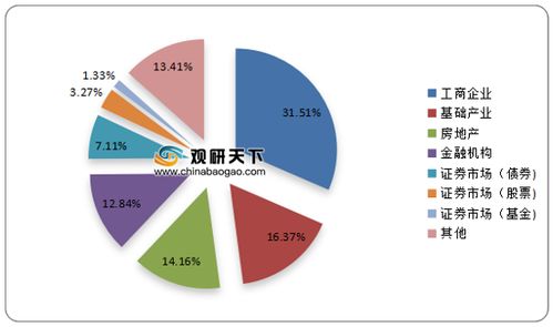 2021年中國(guó)信托市場(chǎng)調(diào)研報(bào)告 市場(chǎng)競(jìng)爭(zhēng)現(xiàn)狀與發(fā)展前景評(píng)估